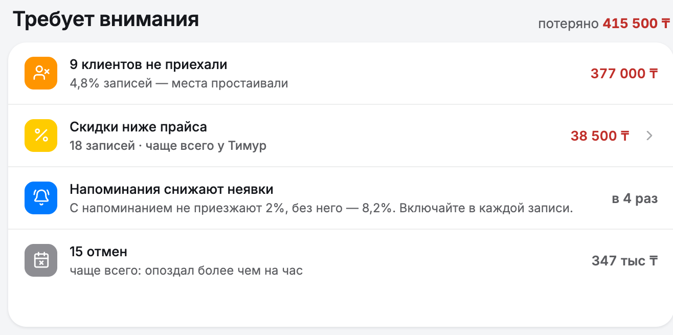 Блок «Требует внимания»: потери на неявках, скидках и отменах