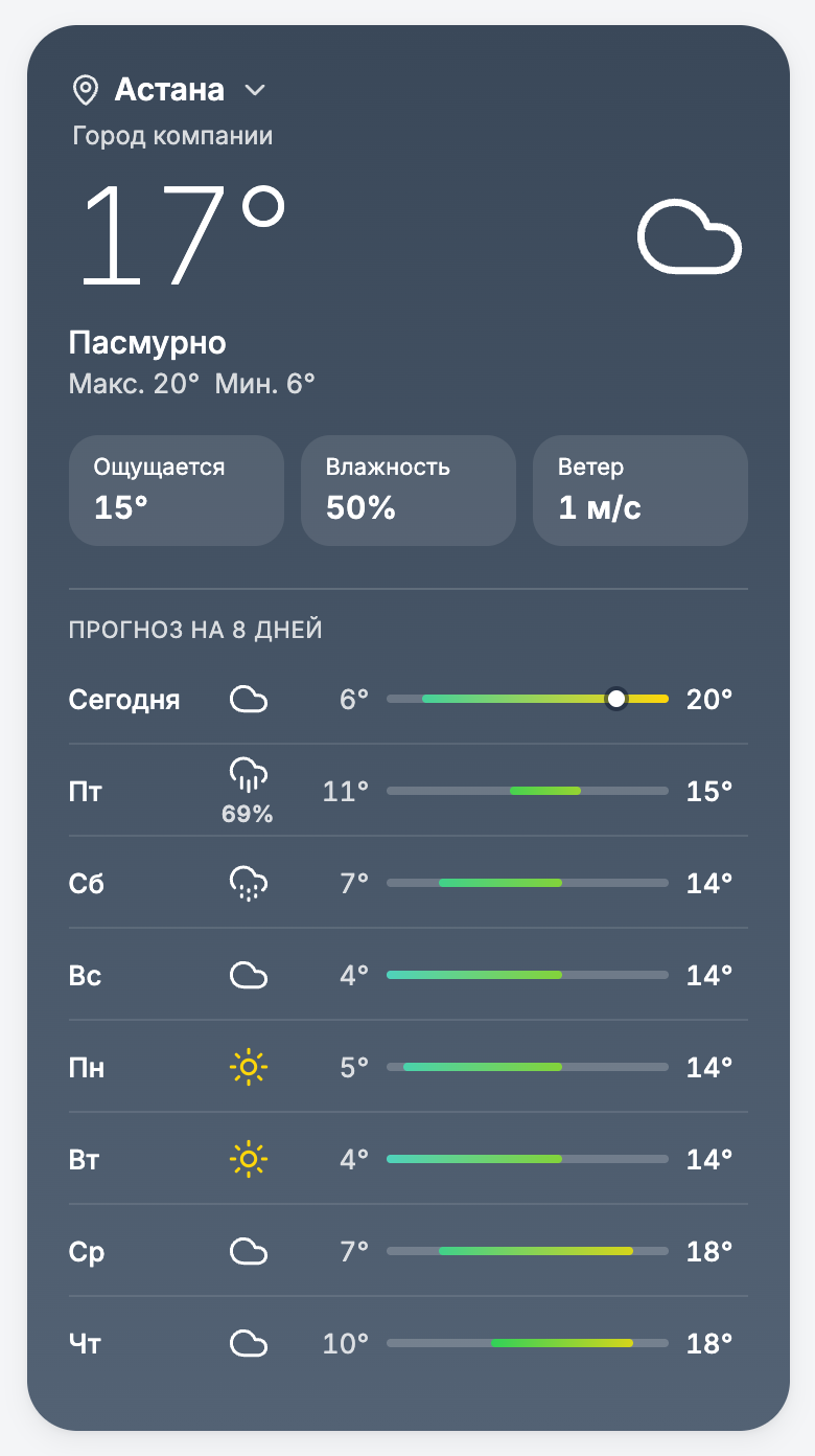 Погода в Астане на дашборде Saba: сегодня и прогноз на 8 дней